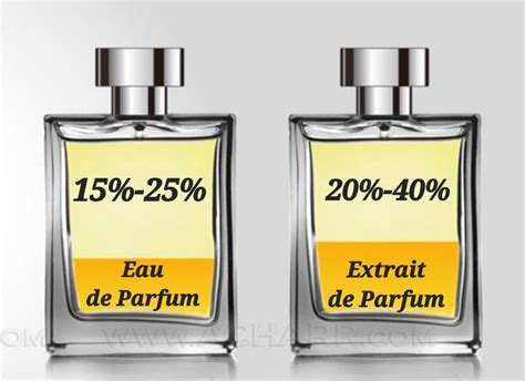 extract vs extrait.